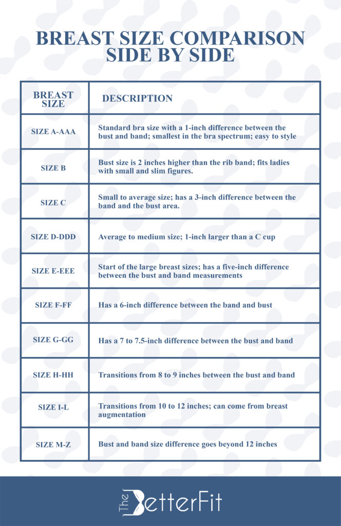 Breast size comparison side by side chart