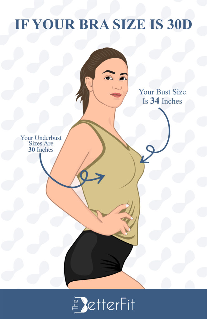 If your bra size is 30D, your bust size has a measurement of 34 inches, with an underbust size of 30 inches