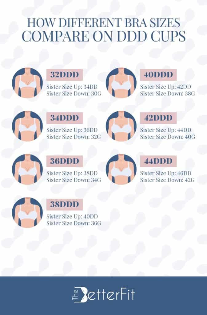 Know how different bra sizes compare on DDD cups