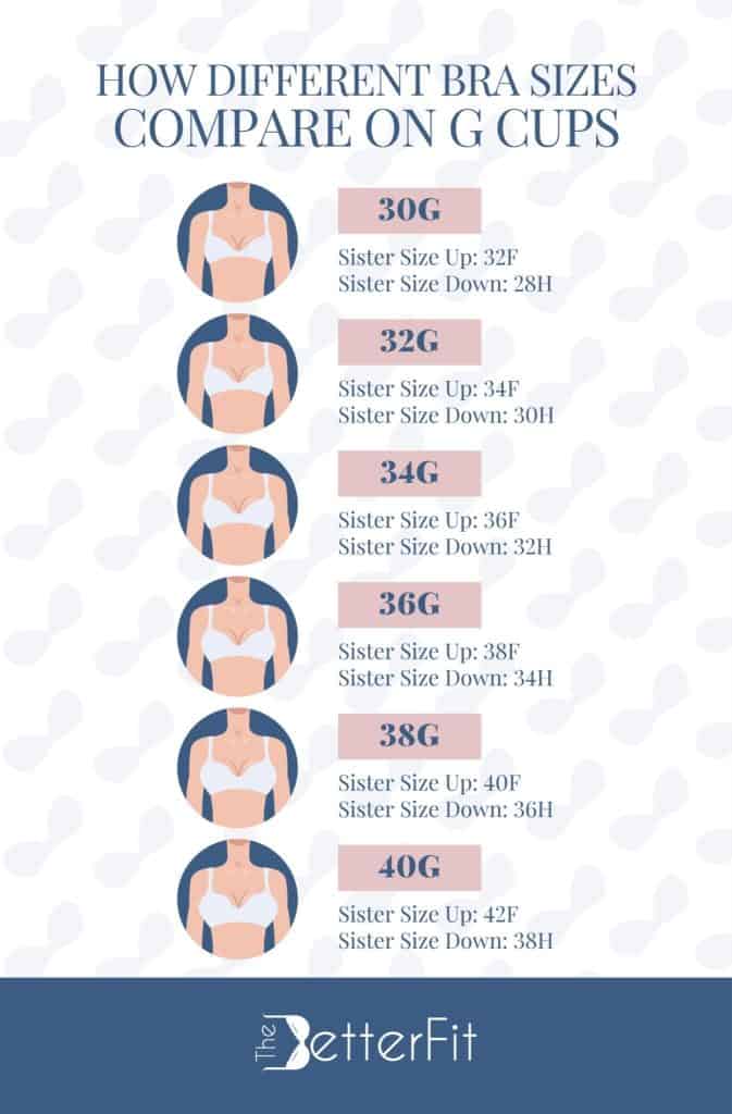 Know how different bra sizes compare to G cups