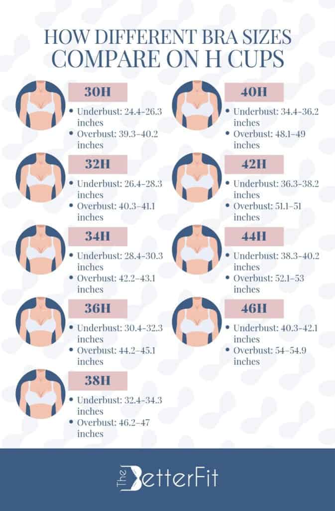Know how different bra sizes compare to H cups
