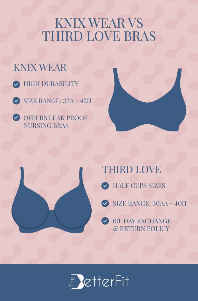 Know the difference between Third Love and Knix wear from size range to durability and other special features