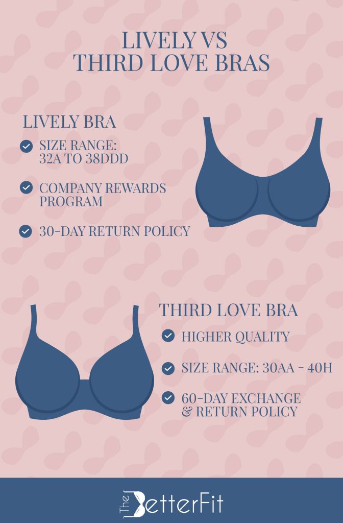Know the difference between Lively and Third Love bras from size range to return policy and company rewards program