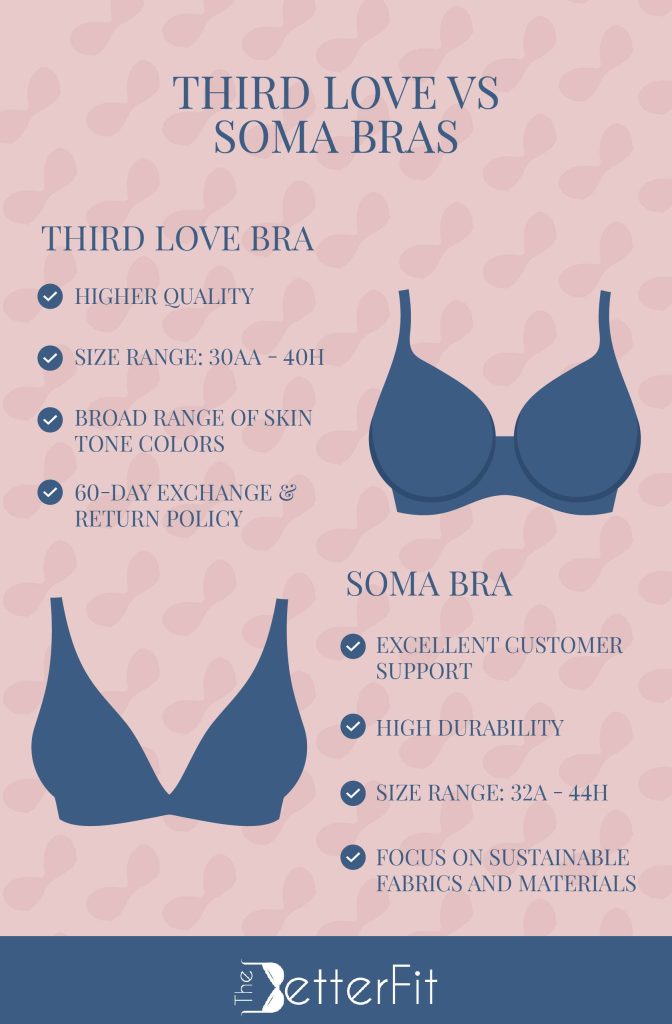 Know the difference between Third Love and Soma bras from size range to tone colors and materials
