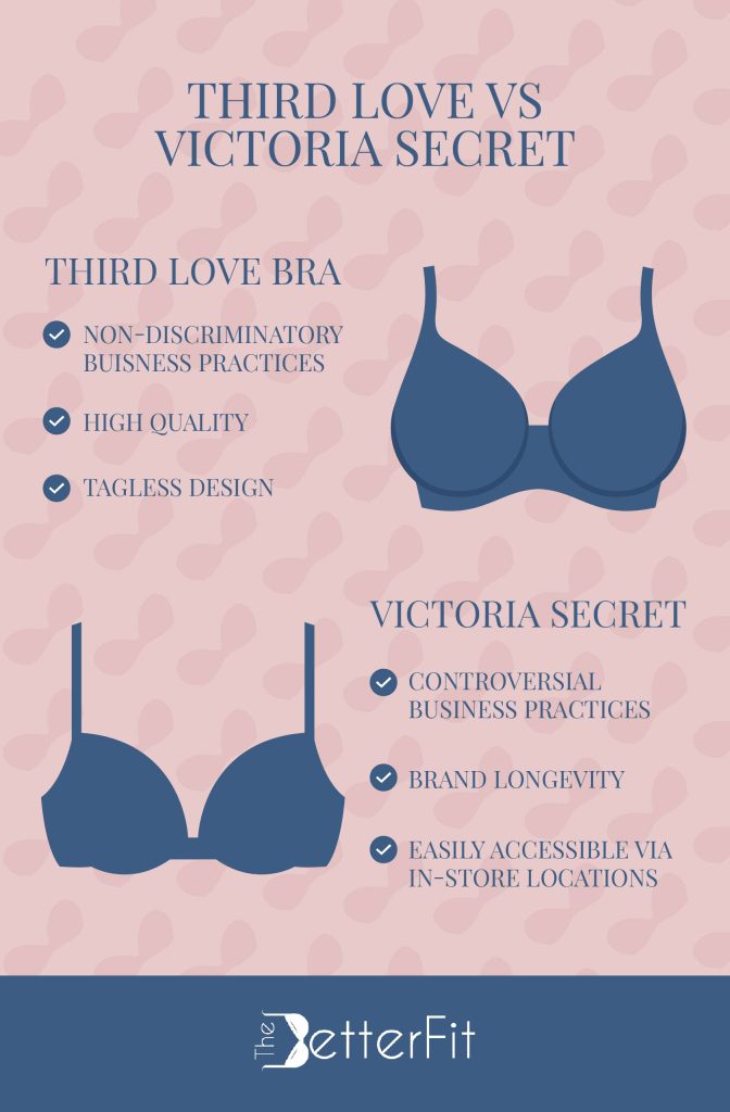 Know the difference between Third Love and Victoria's Secret from business practices to brand longevity and quality of products