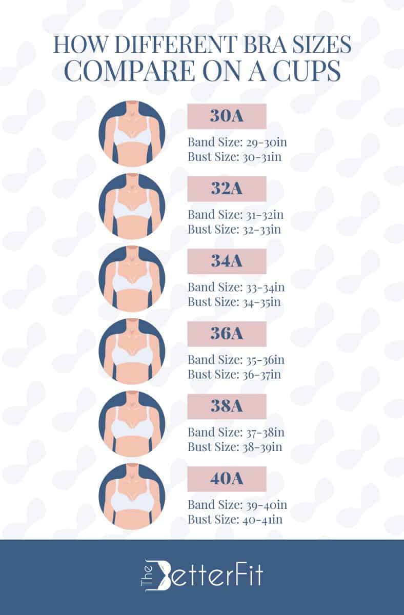 A Cups ranging from 30A to 40A increases one to two inches per A cup sizing tier for both band sizes and bust sizes