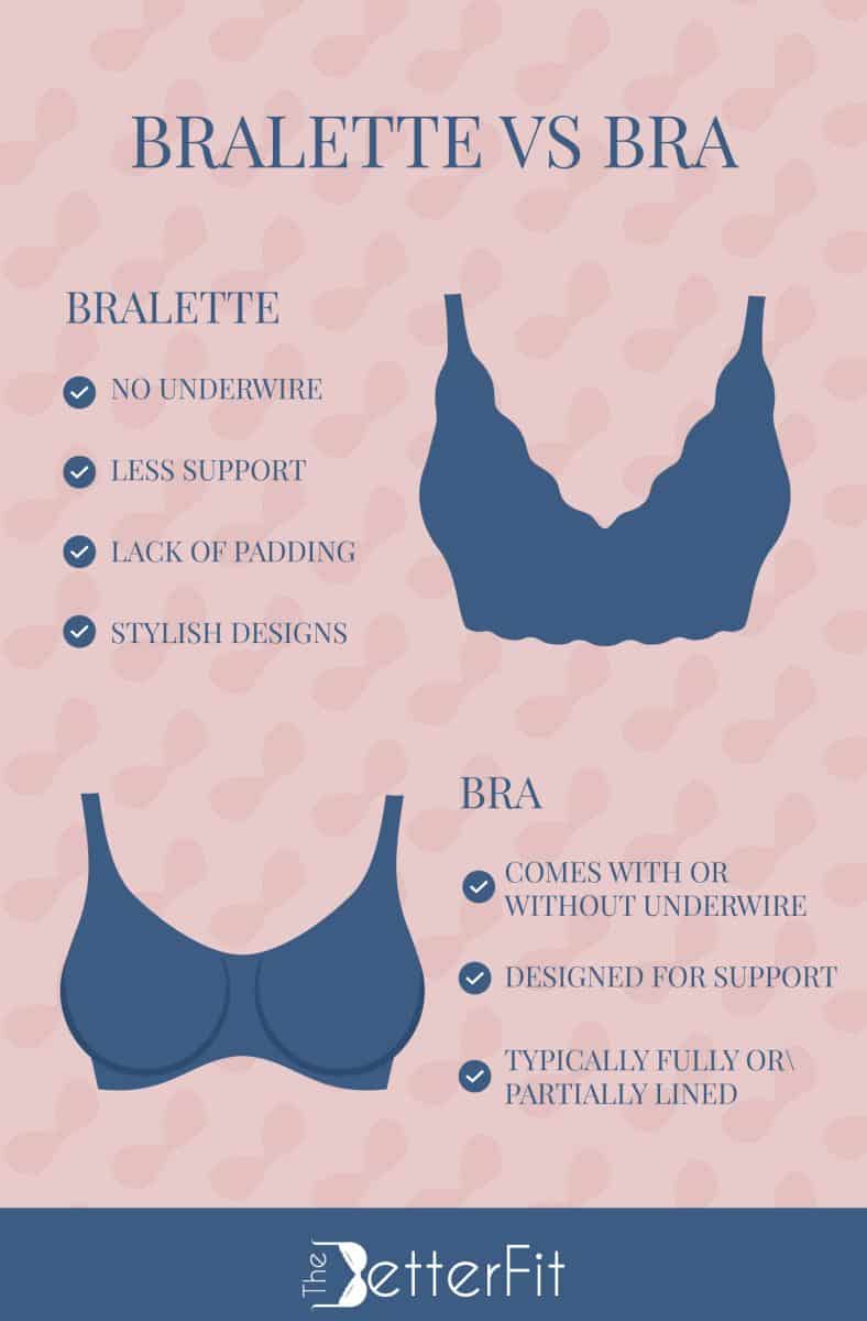 Graphic image with a drawing of a blue regular bra and a blue bralette that compares their features against each other