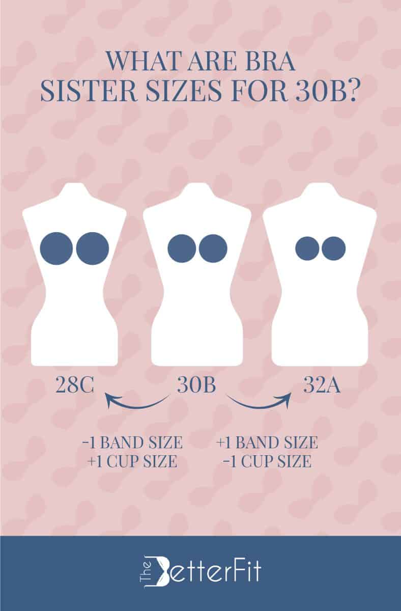 Graphic image with illustrations of three white body mannequins representing the sister sizes for a 30B cup size