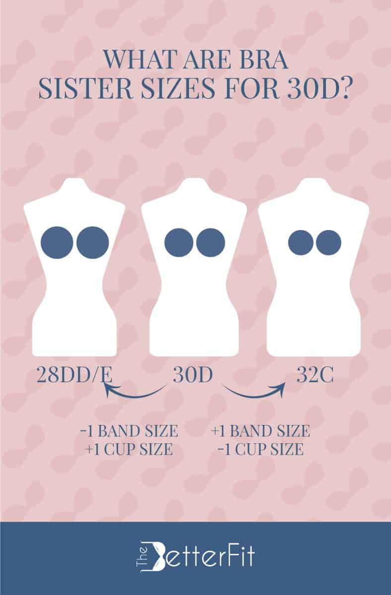 Graphic image with drawings of three white body mannequins representing the sister sizes for a 30D cup size