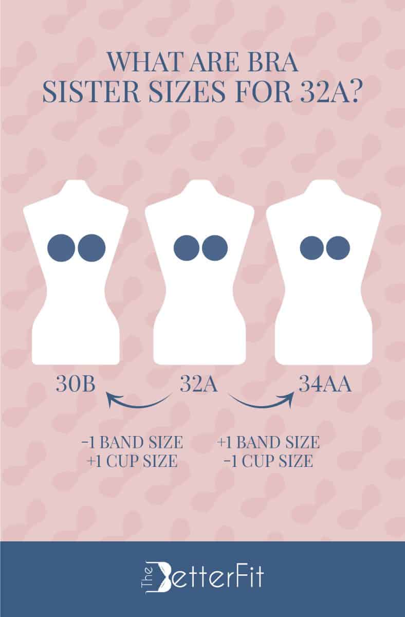 Graphic image that has images of three white dummies representing 30B, 32A and 34AA as the sister sizes for a 32A bra size