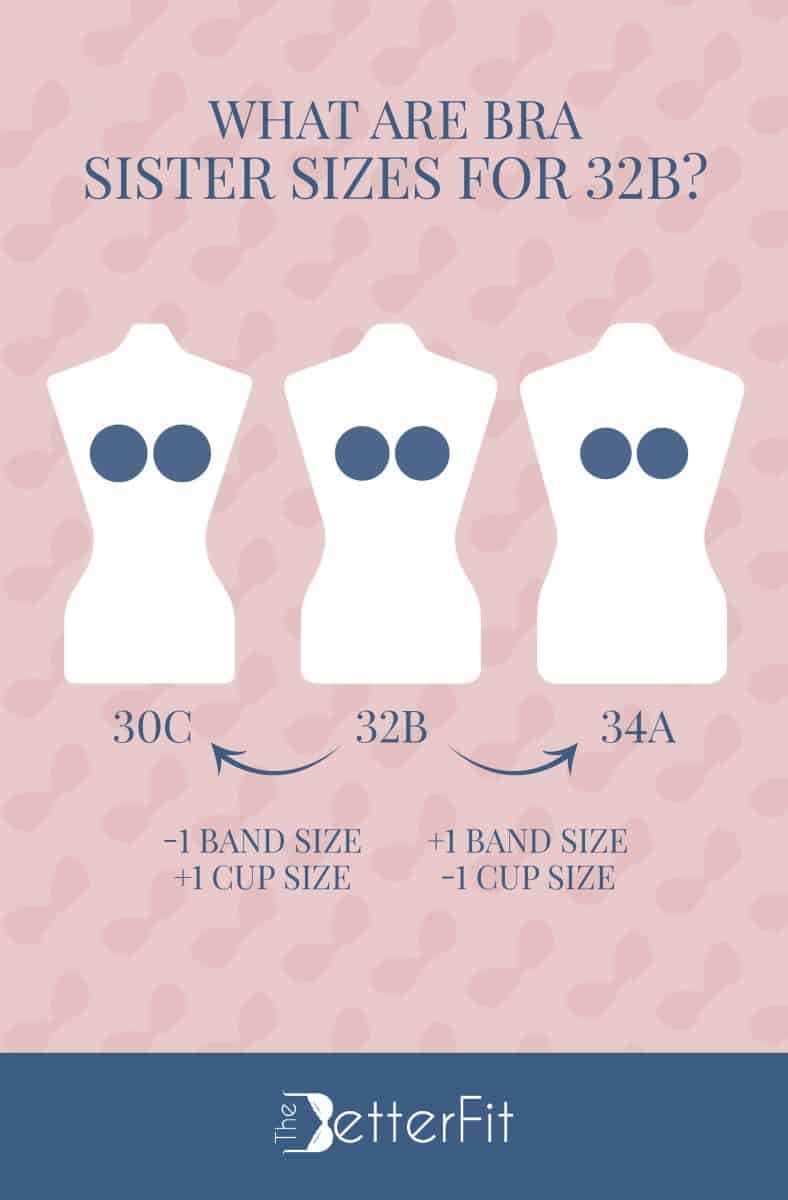 Graphic image that has illustrations of three white dummies representing 30C, 32B and 34A as the sister sizes for a 32B bra size