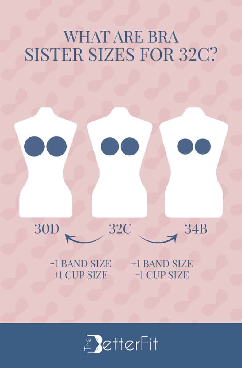 Graphic image that features an illustration of three white body mannequins representing 30D, 32C and 34B as the sister sizes for a 32C cup size