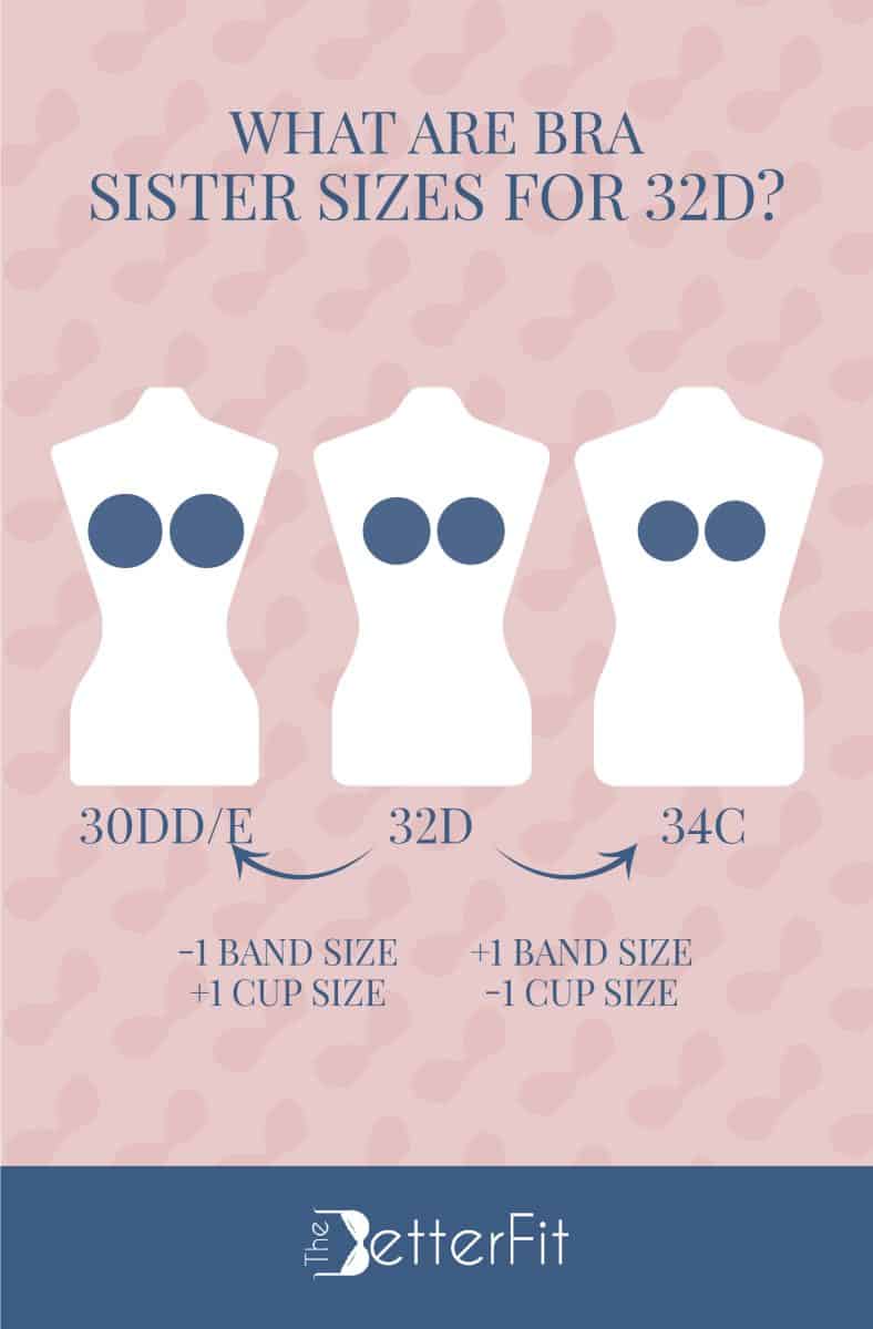 Graphic image with drawings of three white body mannequins representing 30DD/E, 32D and 34C as the sister sizes for a 32D cup size
