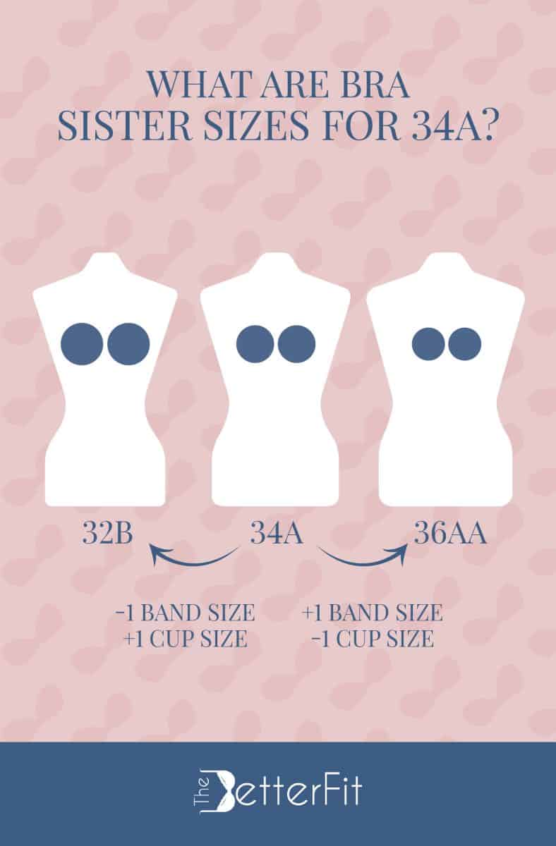 Graphic image that has 3 white dummies which corresponds to 32B, 34A, and 36AA as the sister sizes of a 34A cup size