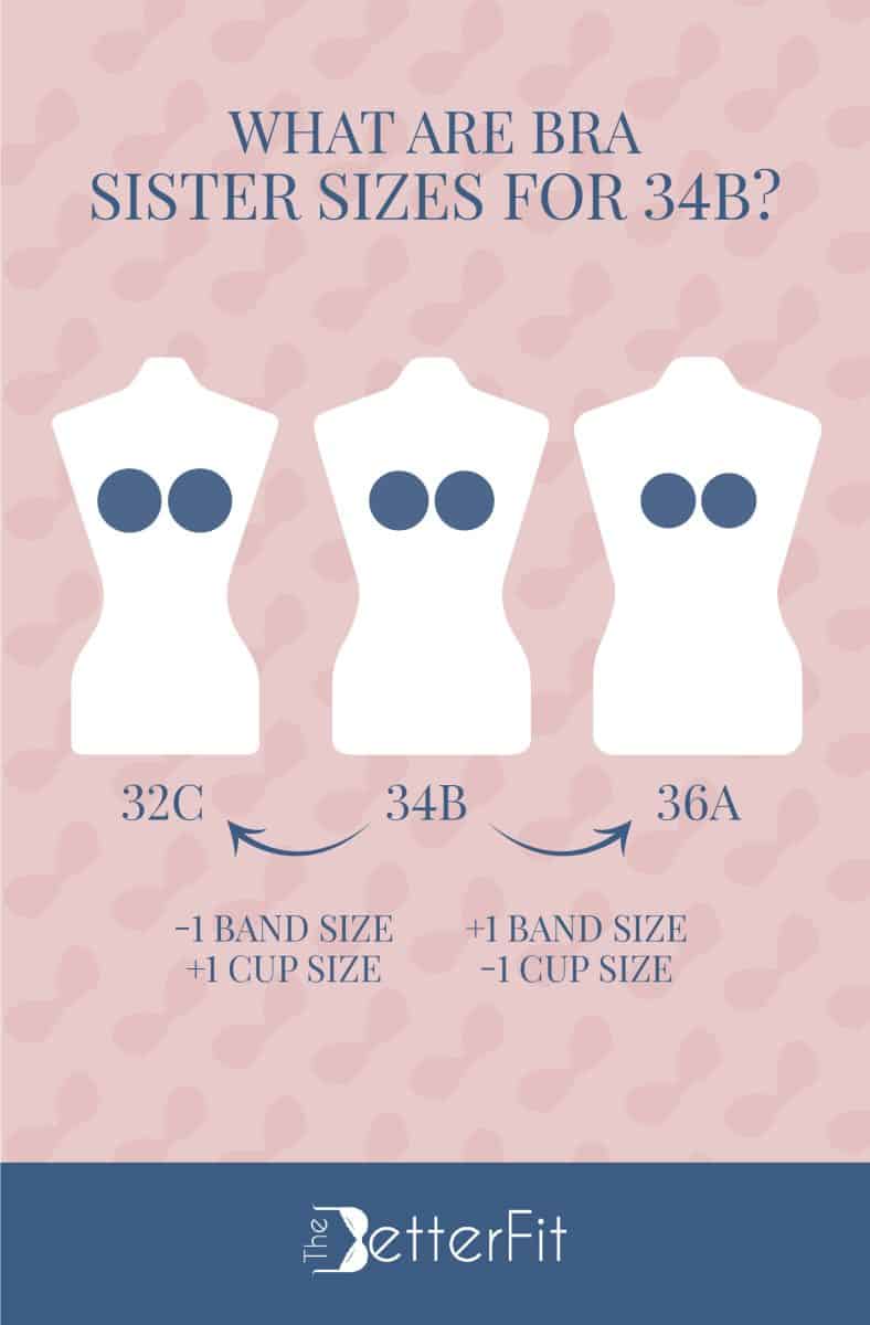 Graphic image that has illustrations of three white dummies representing 32C, 34B and 36A as the sister sizes for a 34B bra size