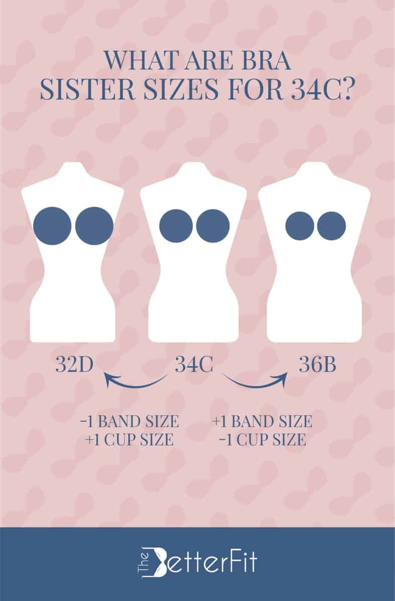 Graphic image that has images of three white dummies representing 32D, 34C and 36B as the sister sizes for a 34C bra size