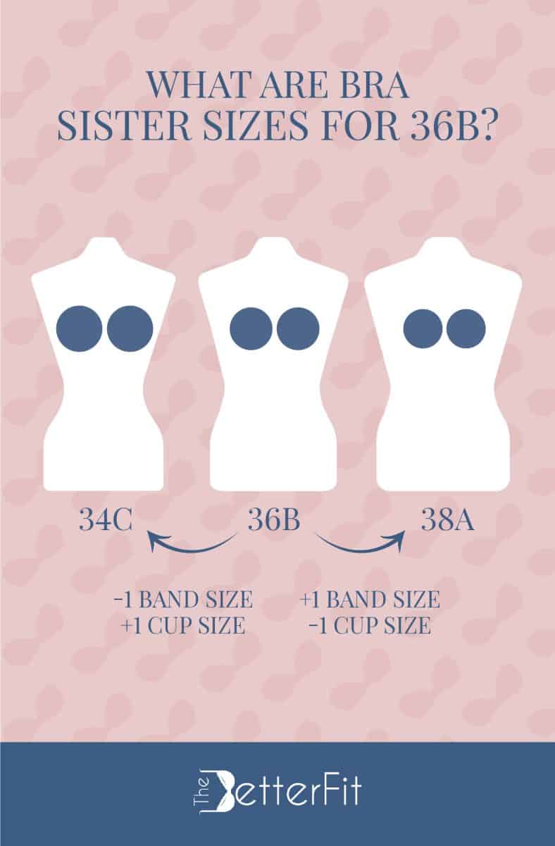 Graphic image with drawings of three white body mannequins representing 34C, 36B and 38A as the sister sizes for a 36B cup size