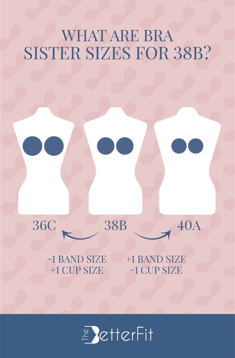 Graphic image with drawings of three white body mannequins representing 36C, 38B and 40A as the sister sizes for a 38B cup size
