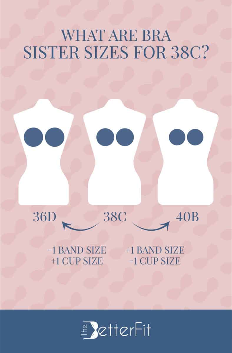 Graphic image that has 3 white dummies which corresponds to 36D, 38C, and 40B as the sister sizes of a 38C cup size