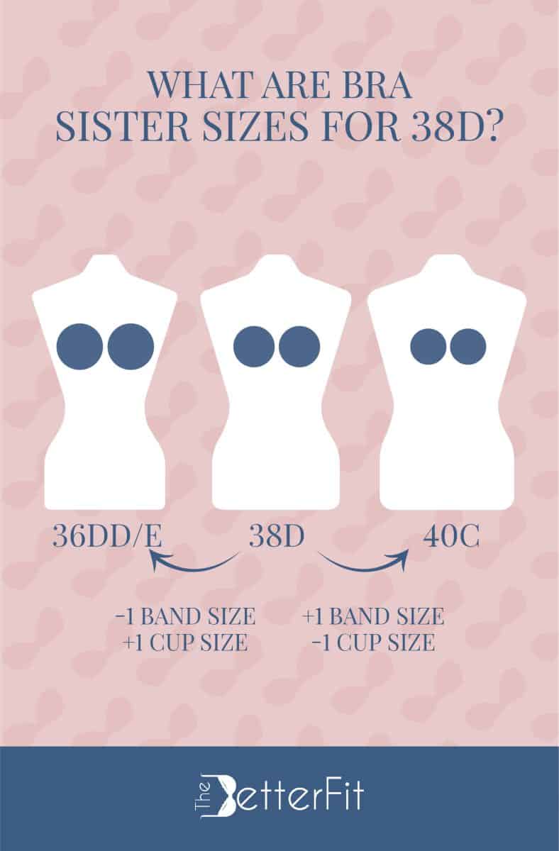 Graphic image that has illustrations of three white dummies representing 36DD/E, 38D and 40C as the sister sizes for a 38D bra size