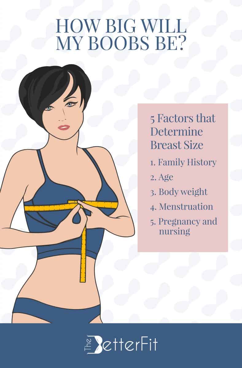 Graphic image with a featured drawing of a woman wearing a matching blue undergarments while holding a yellow tape measure in her chest trying to determine her breast size