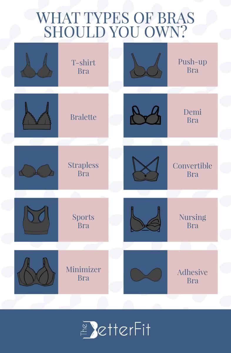 Graphic image with a series of drawings of different types of bras such as a t-shirt bra, push up bra, and adhesive bra and asks what type of bras should you own?