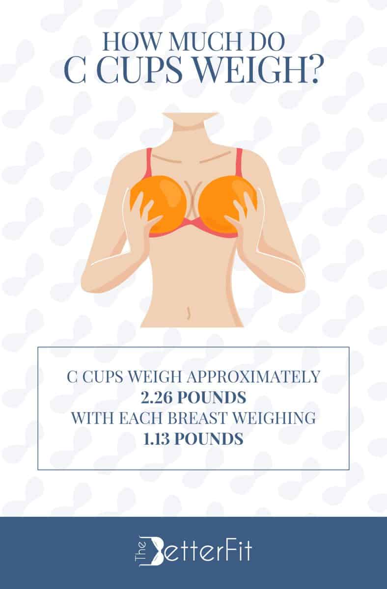 Graphic image with a drawing of a woman wearing a red bra and holding two round oranges against her chests, wondering how much do C cups breasts weigh