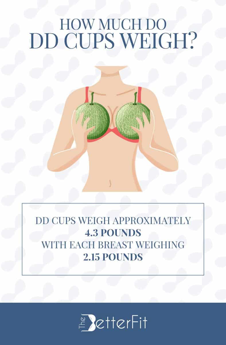 Graphic image with a drawing of a woman wearing a red bra while holding two large green fruits against her breasts, while wondering how much do DD cups weigh