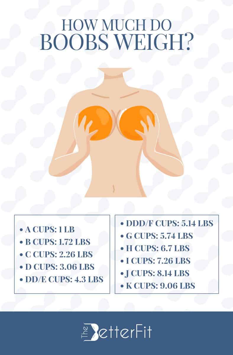Graphic image with a drawing of a woman holding two orange fruits against her bare breasts, wondering how much do boobs weigh