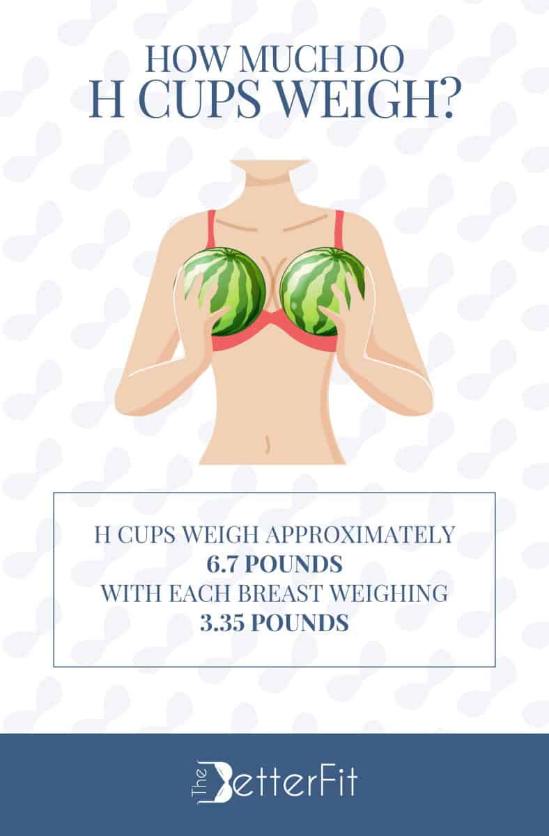 Graphic image with a drawing of a woman wearing a red bra and holding two green striped fruits against her chest while wondering how much do H cups weigh