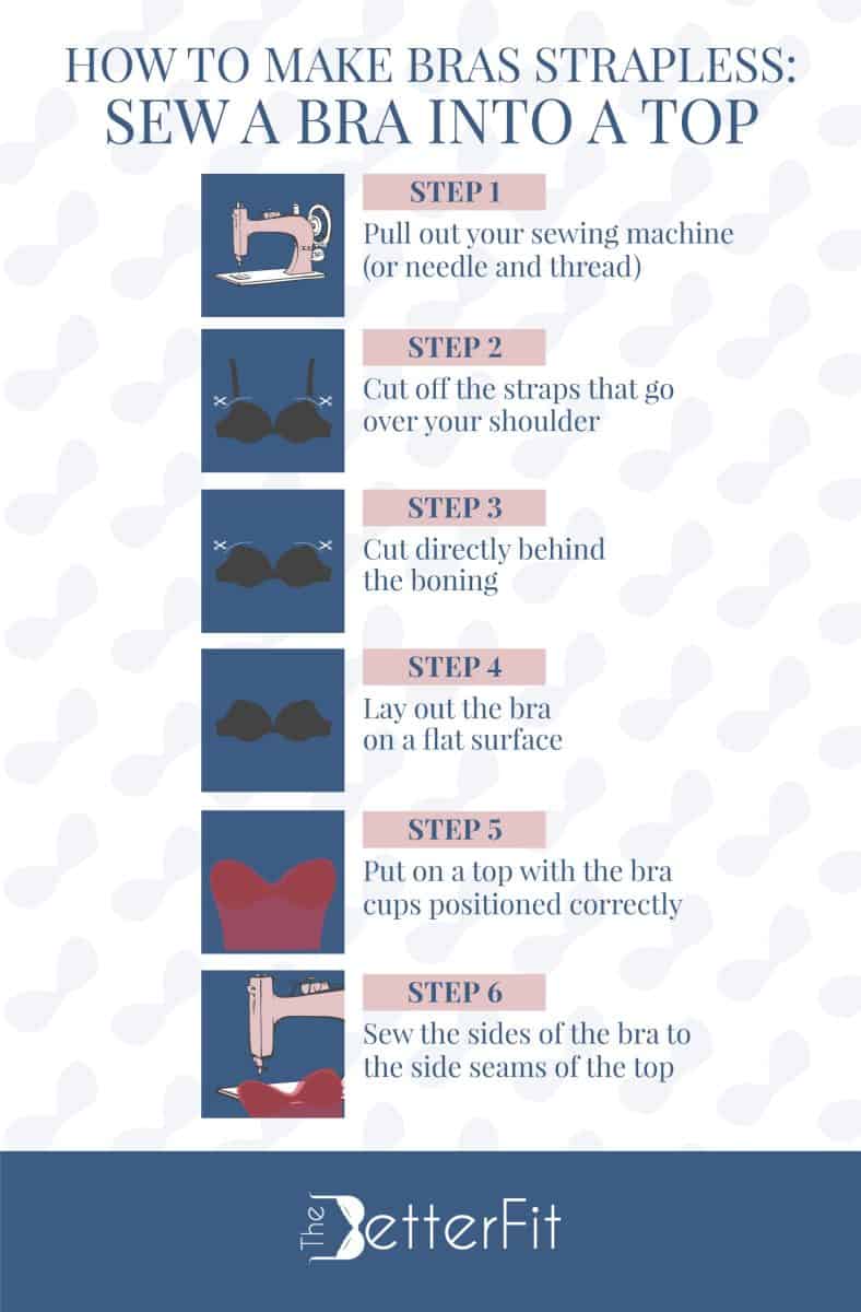Graphic image with a series of drawings that explains how to make regular bras strapless by sewing a bra into a top