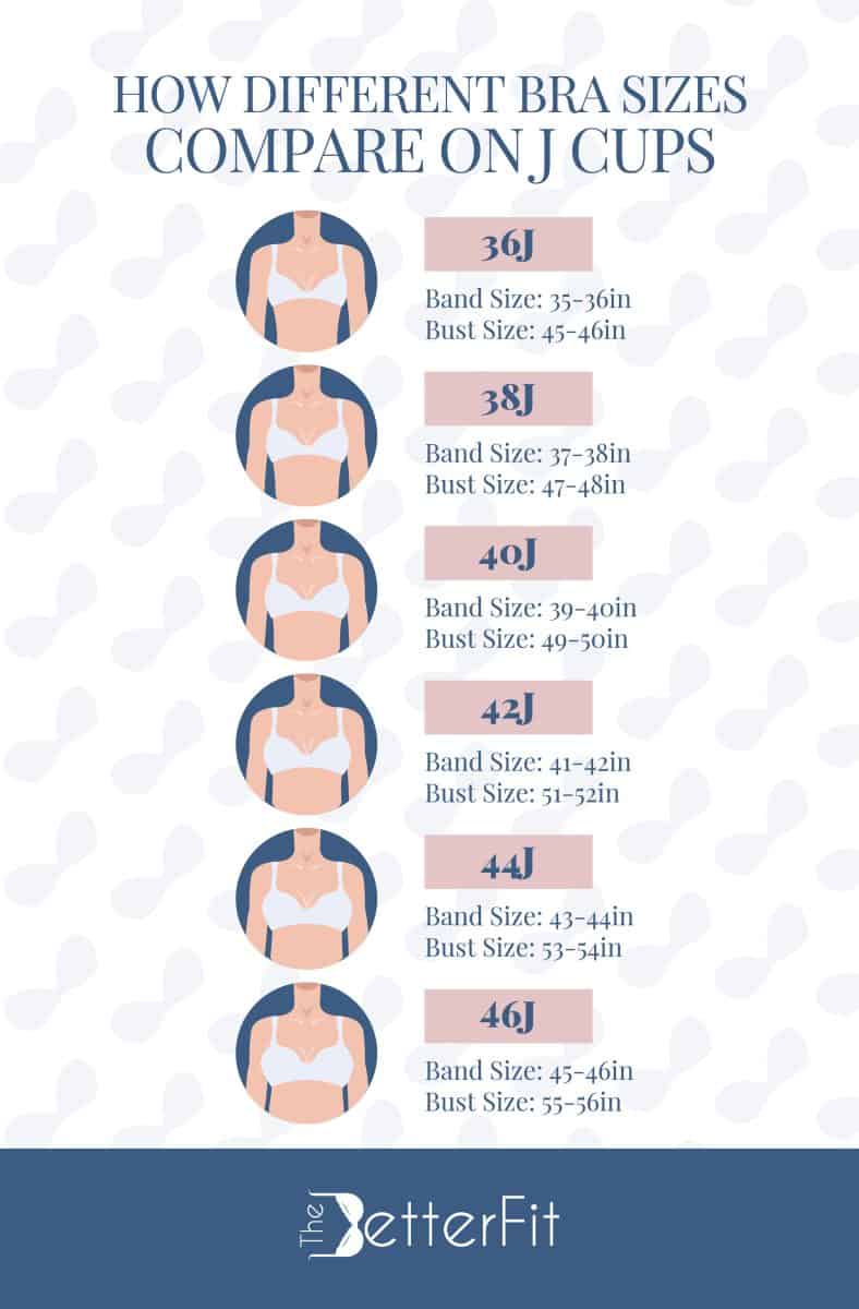 Graphic image that has illustrations and information comparing the different J cup sizes