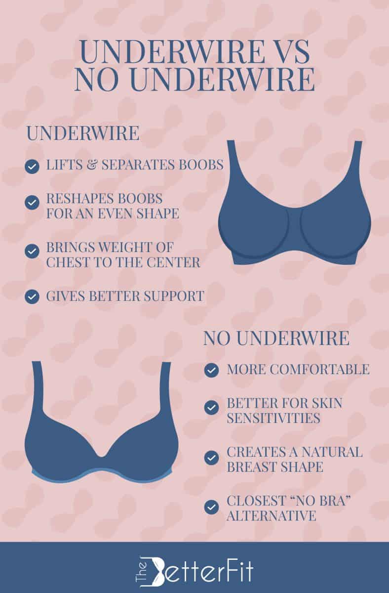 Graphic image that features illustrations of two blue bras that compares an underwire bra vs a non underwire bra against each other