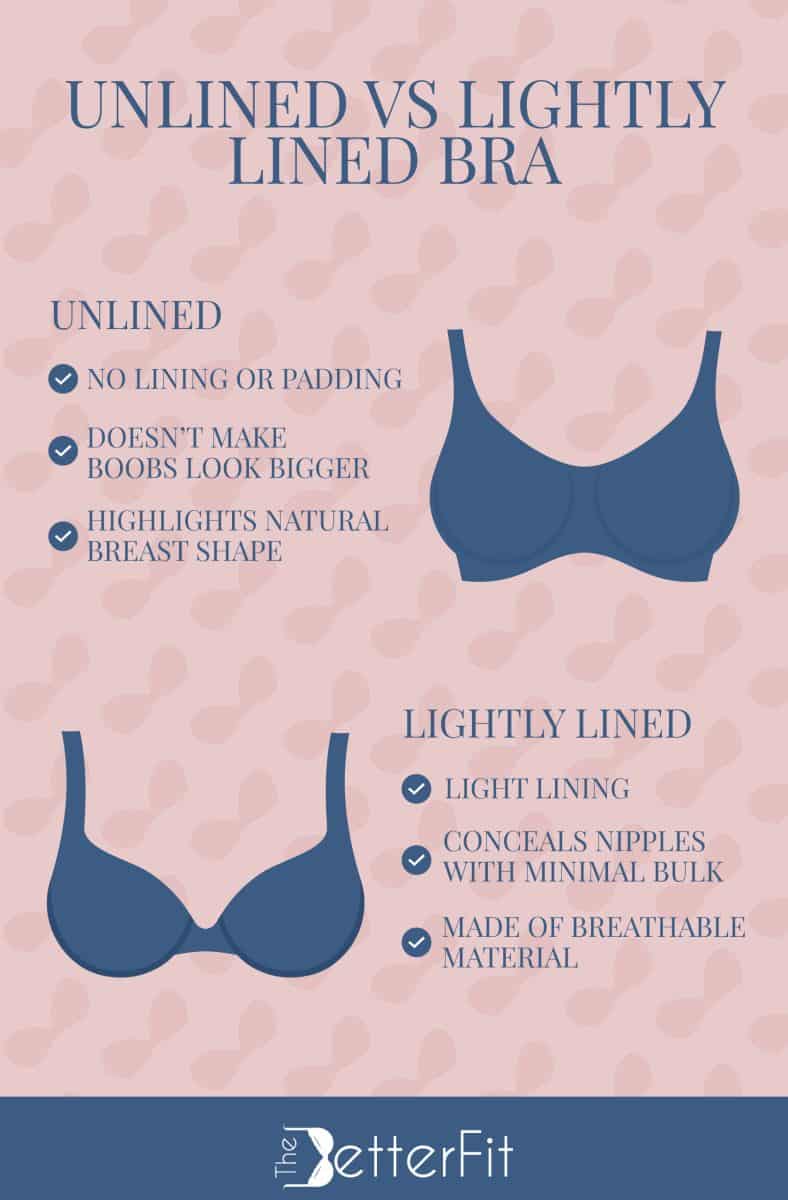Graphic image with drawings of two blue bras comparing the features of an unlined bra against a lightly lined bra