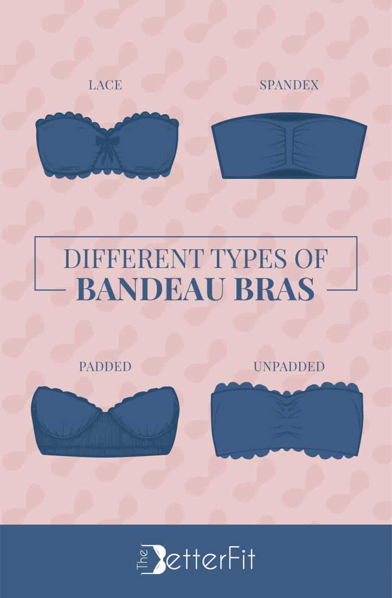 Graphic image that has drawings of the different types of bandeau bras