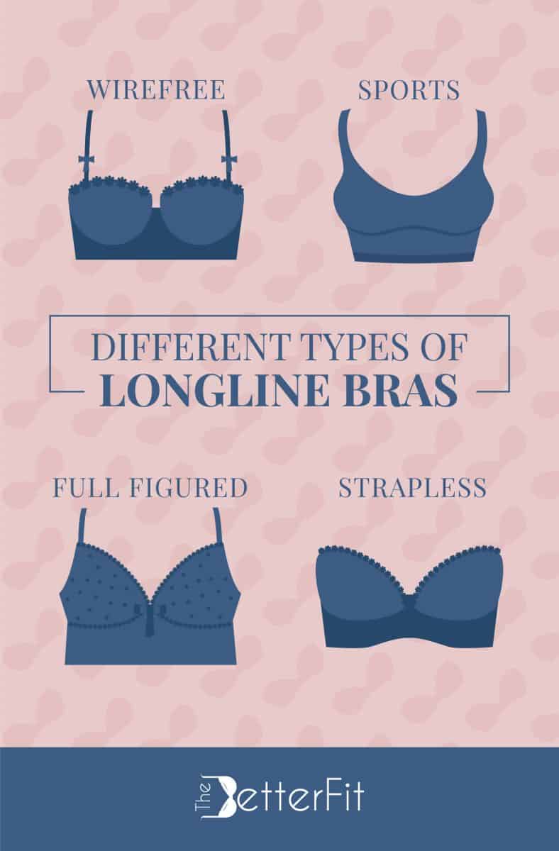 Graphic image that has illustrations of the different types of longline bras