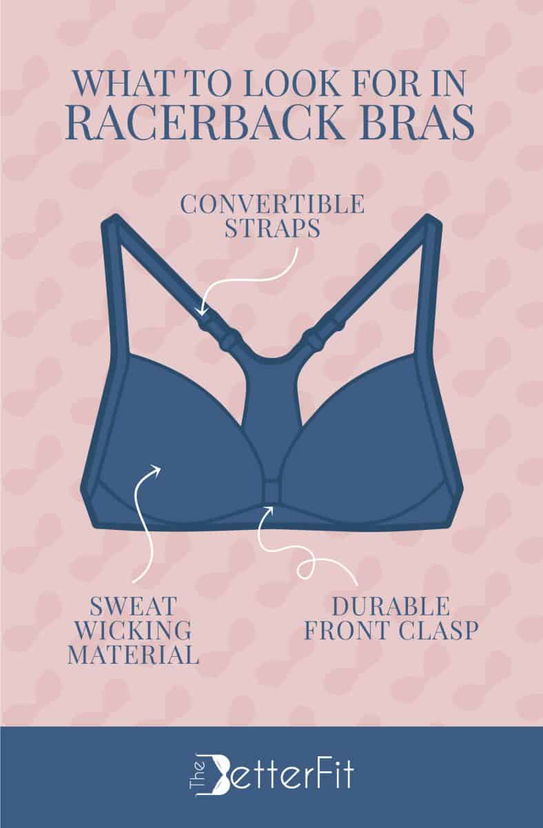 Graphic image with a featured drawing of a blue bra which informs that racerback bras are ideally made with sweat wicking material and convertible straps