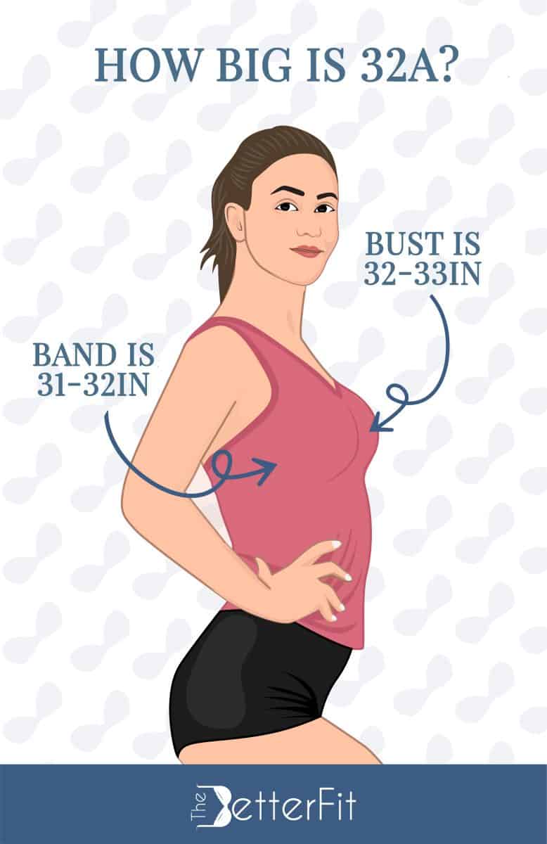Graphic image of a woman wearing a pink top and black shorts that explains that a 32A bra size has a bust size of 32-33 inches and a band size of 31-32 inches