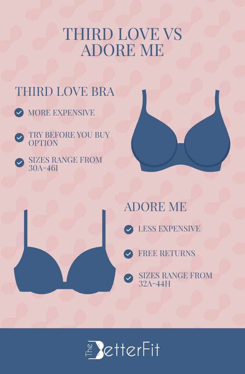 Graphic image of two blue bras representing Third Love bras and Adore Me bras that details their distinct features against each other