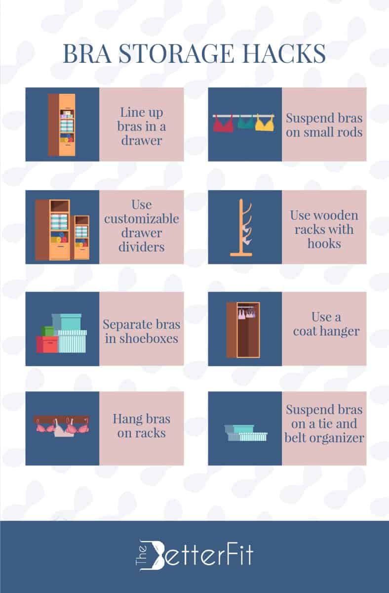 Graphic illustration of various images that shows how and where to store bras