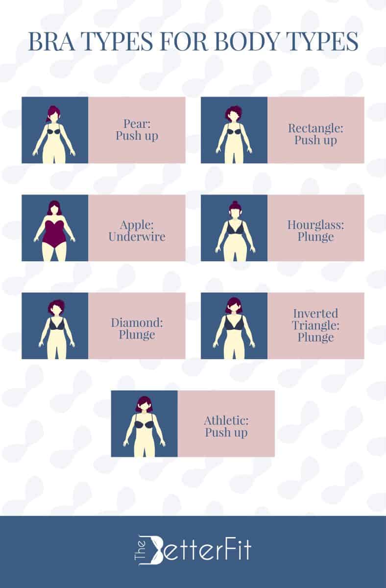 Graphic illustration of various images that shows types of bras for different body types
