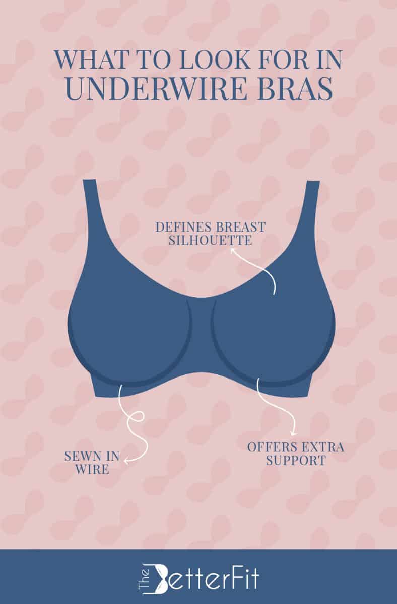 Graphic image of a blue bra that shows that underwire bras should offer extra support, sewn in wire and defines breast silhouette