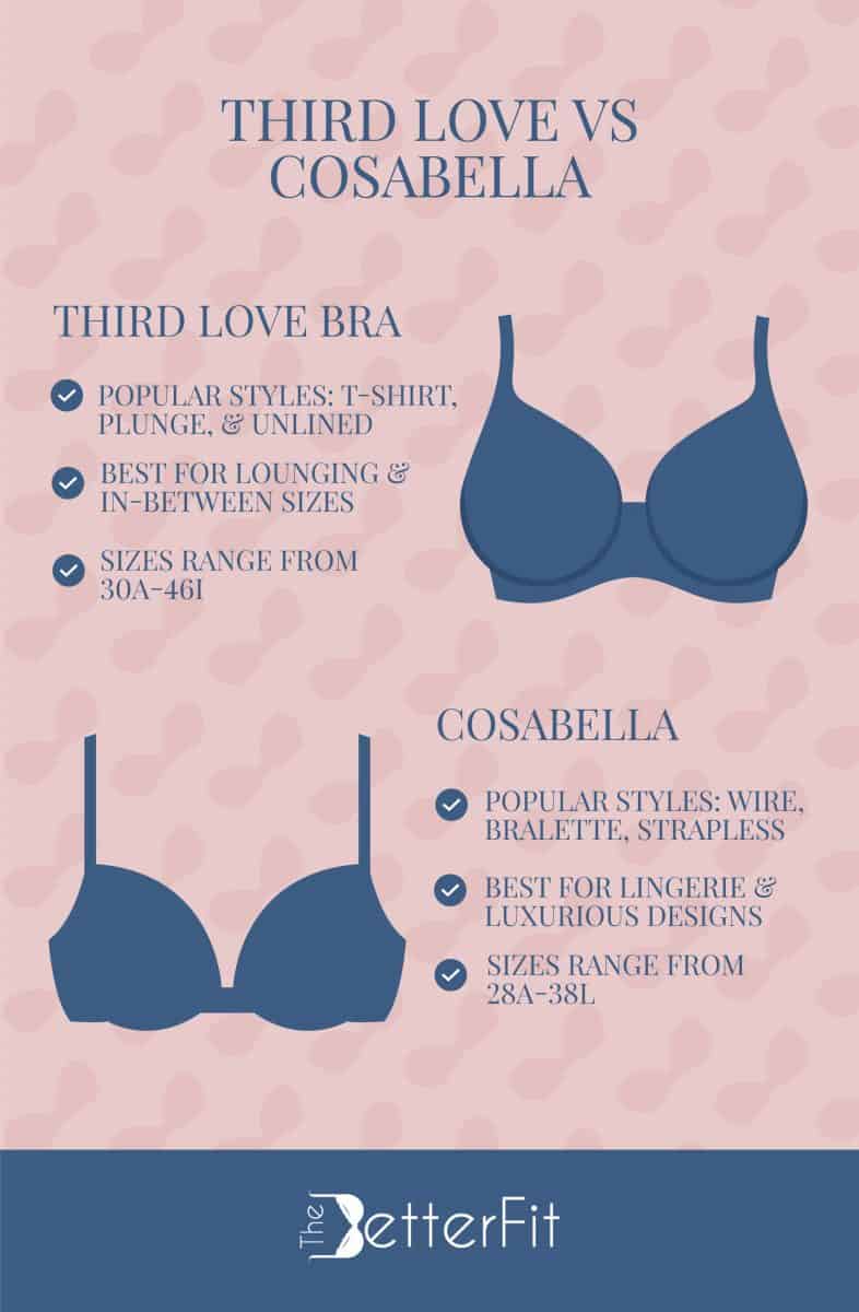 Graphic image of two blue bras that represents Third Love bra and Cosabella bra comparing their features with each other