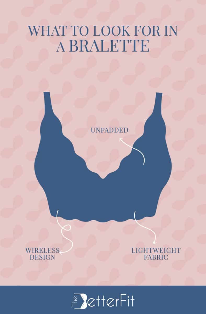 Graphic image of a blue bra that explains that a bralette should be made from lightweight fabric and unpadded