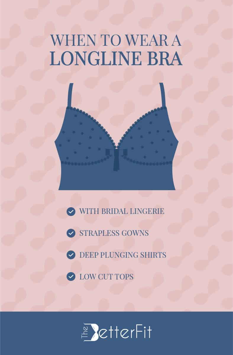 Graphic image of a blue bra that explains that longline bras should be worn with bridal wear, strapless gowns, and plunging tops