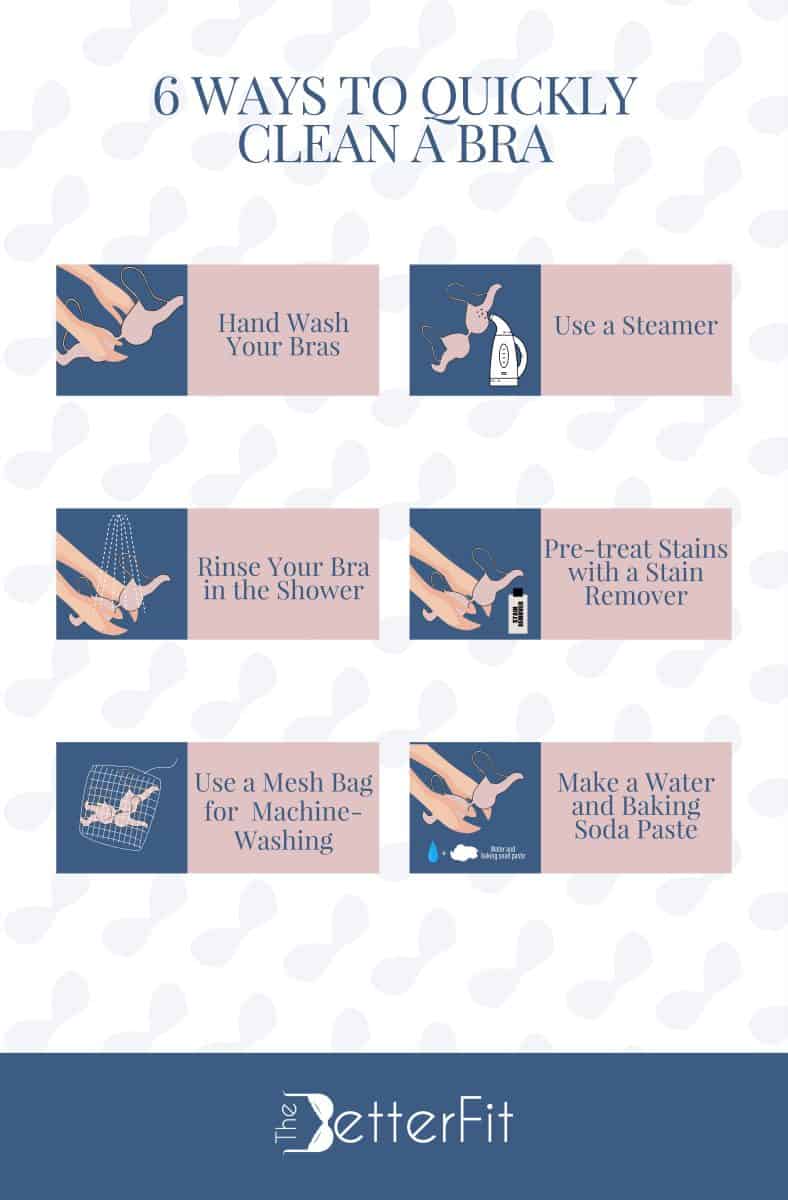 Graphic image that shows 6 illustrations with descriptions on how to clean a bra