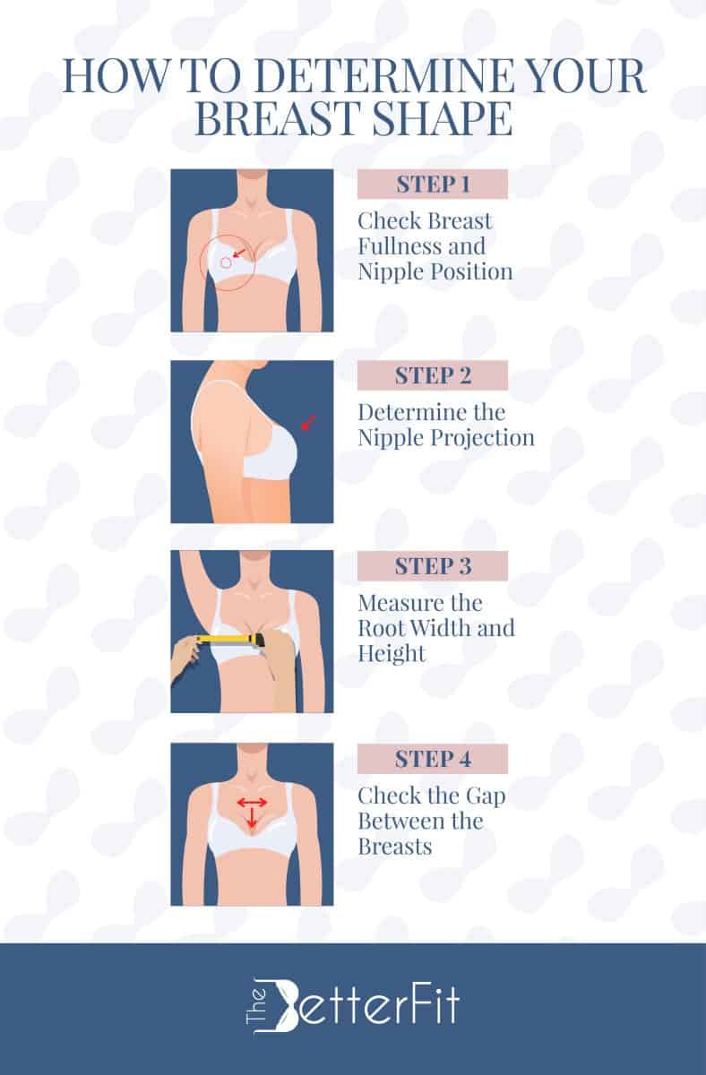 Graphic image of illustrations that explains how to determine a breast shape with a step by step guide