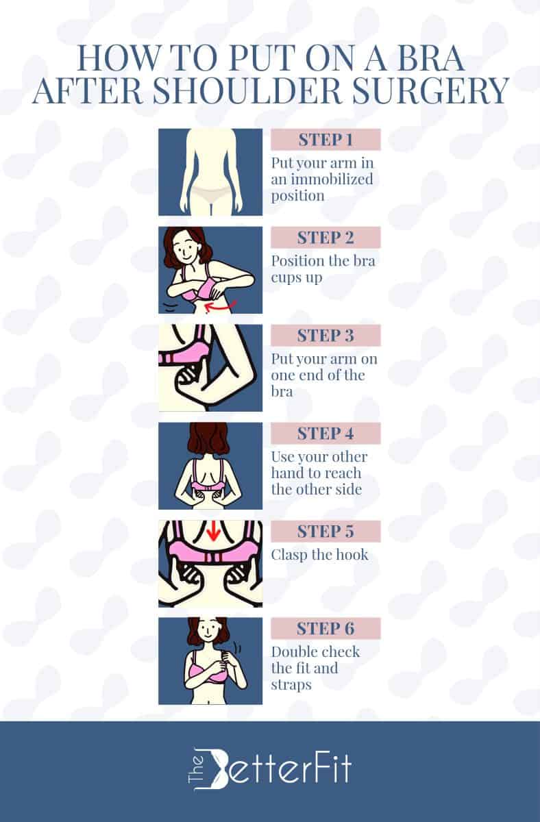 Graphic illustration of the step by step process of putting on a bra after a shoulder surgery