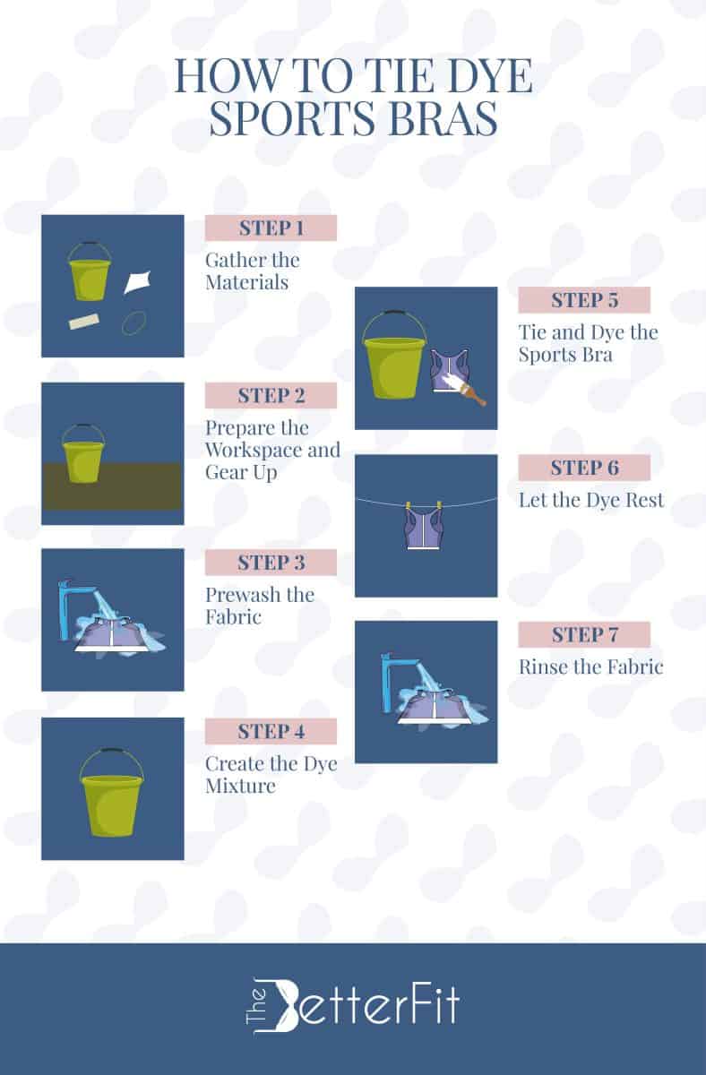 Graphic image of 7 illustrations with text descriptions on how to tie dye sports bras
