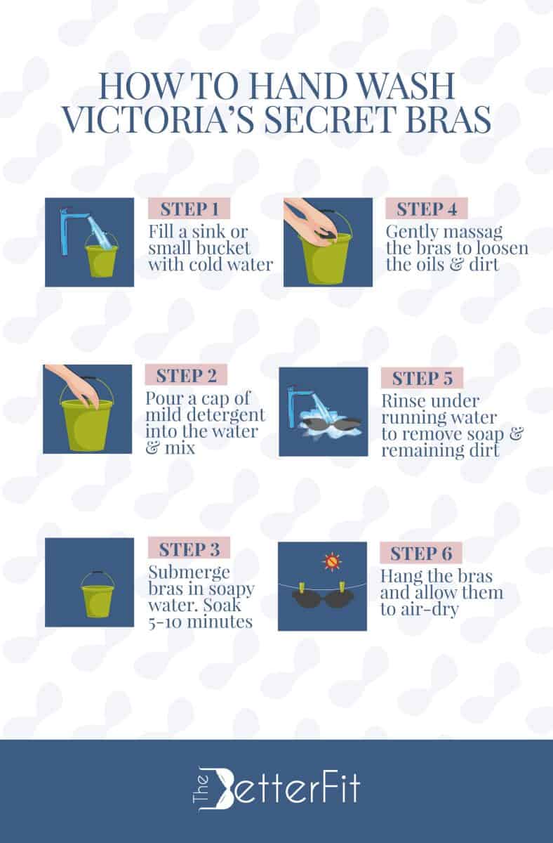 Graphic illustration of various images depicting the process of how to hand wash Victoria's Secret bras